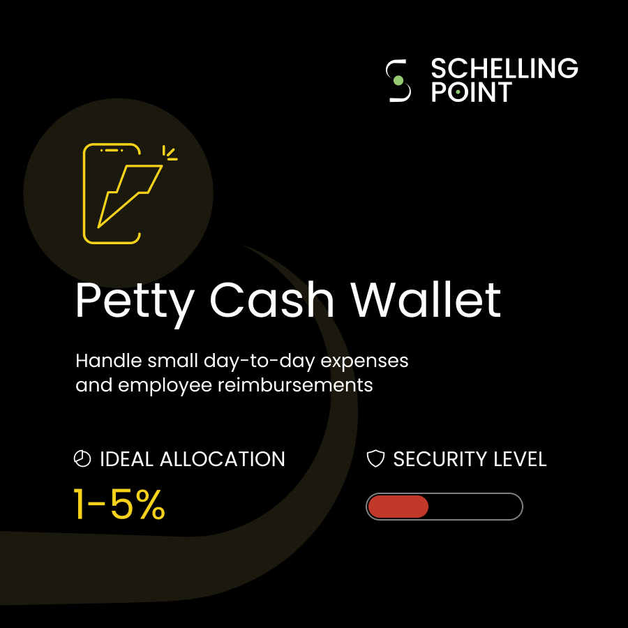 Petty Cash Wallet - Handle small day-to-day expenses and employee reimbursements